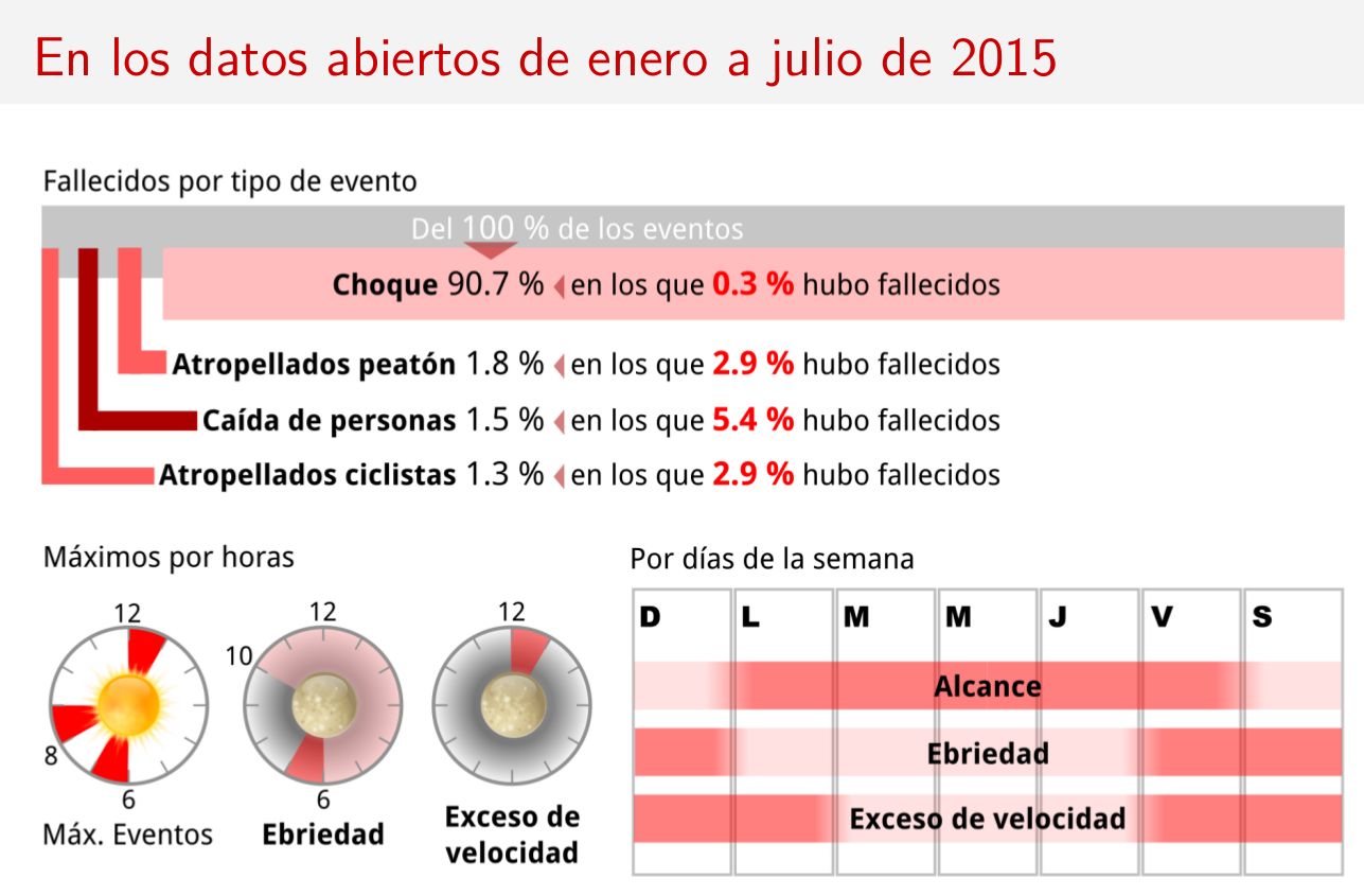 Infografía análisis seguridad vial de enero a julio de 2015